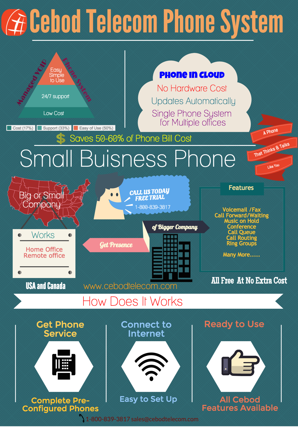 Small Buisness Managed Cloud Phone System