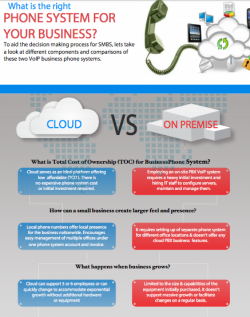 compare cloud phone system and traditional phone system